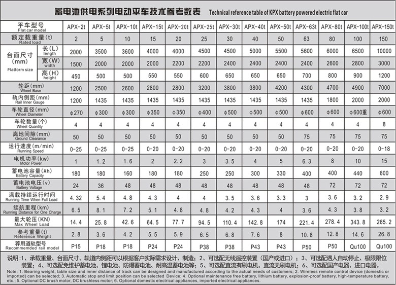 蓄電池參數表副本.jpg